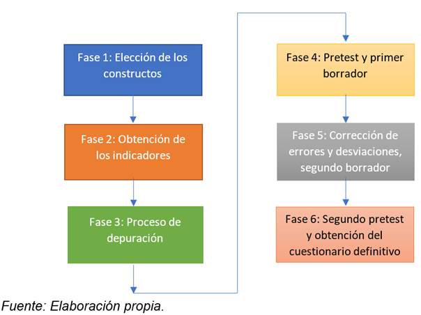 Diagrama

Descripción generada automáticamente