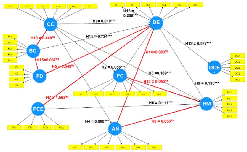 Diagrama, Gráfico radial

Descripción generada automáticamente