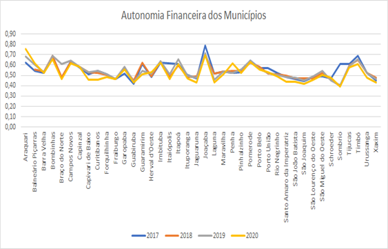 Gráfico

Descrição gerada automaticamente