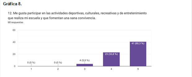 Gráfica 8.
 
Fuente: Trabajo de campo. Octubre 2023.
