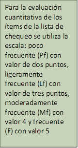 Para la evaluación cuantitativa de los ítems de la lista de chequeo se utiliza la escala: poco frecuente (Pf) con valor de dos puntos, ligeramente frecuente (Lf) con valor de tres puntos, moderadamente frecuente (Mf) con valor 4 y frecuente (F) con valor 5

