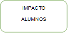 IMPACTO
ALUMNOS 
