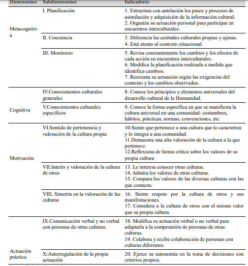 Tabla

Descripción generada automáticamente