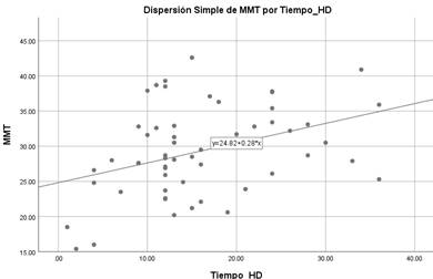 Gráfico, Gráfico de dispersión

Descripción generada automáticamente