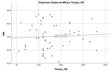 Gráfico, Calendario, Gráfico de dispersión

Descripción generada automáticamente