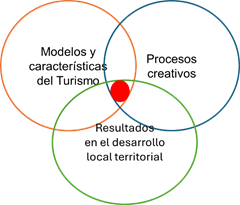 Diagrama

El contenido generado por IA puede ser incorrecto.