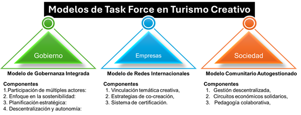 Forma

El contenido generado por IA puede ser incorrecto.