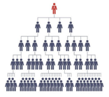 ¿Qué son las Ventas Multinivel? - Impulsa blog