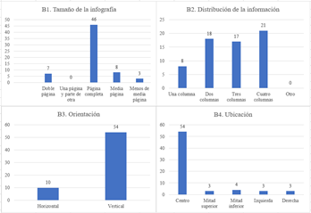 Gráfico, Gráfico de barras, Gráfico en cascada

Descripción generada automáticamente