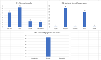 Gráfico, Gráfico en cascada

Descripción generada automáticamente