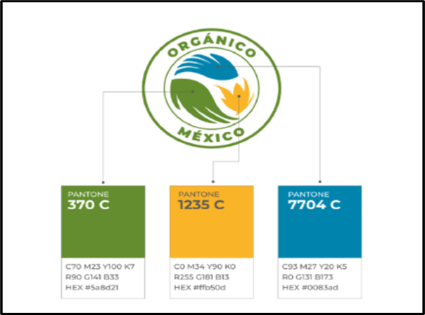 Imagen que contiene Gráfico
El contenido generado por IA puede ser incorrecto.