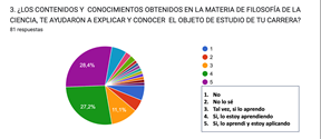 Gráfico, Gráfico circular

Descripción generada automáticamente