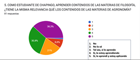 Gráfico, Gráfico circular

Descripción generada automáticamente