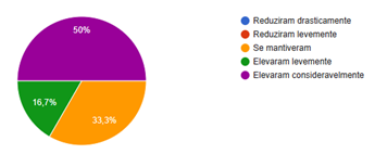 A colorful pie chart with text

Description automatically generated