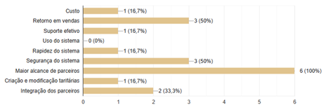 A graph with numbers and a bar

Description automatically generated