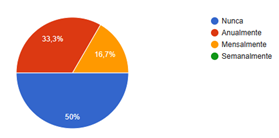 A pie chart with numbers and a few percentages

Description automatically generated