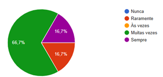 A colorful pie chart with numbers

Description automatically generated